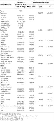 Depression and Cognition Mediate the Effect of Self-Perceptions of Aging Over Frailty Among Older Adults Living in the Community in China